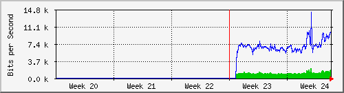 month