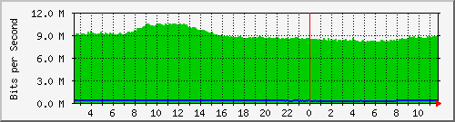 rs_tkos Traffic Graph