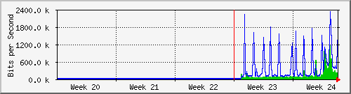 month